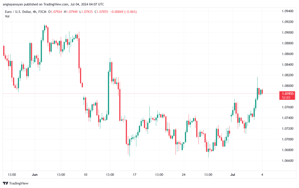 تحليل-EURUSD-4-7-2024