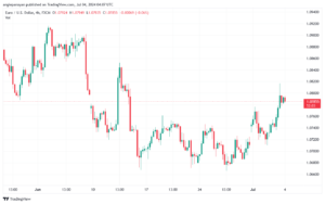 تحليل-EURUSD-4-7-2024