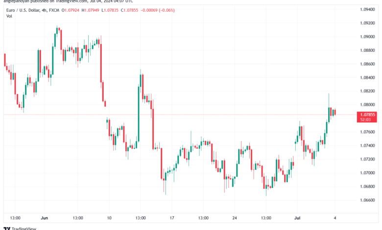 تحليل-EURUSD-4-7-2024