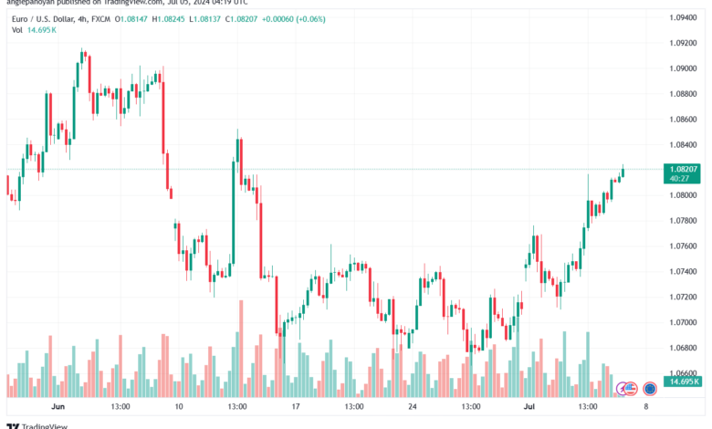 تحليل-EURUSD-5-7-2024