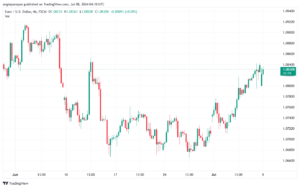تحليل-EURUSD-8-7-2024
