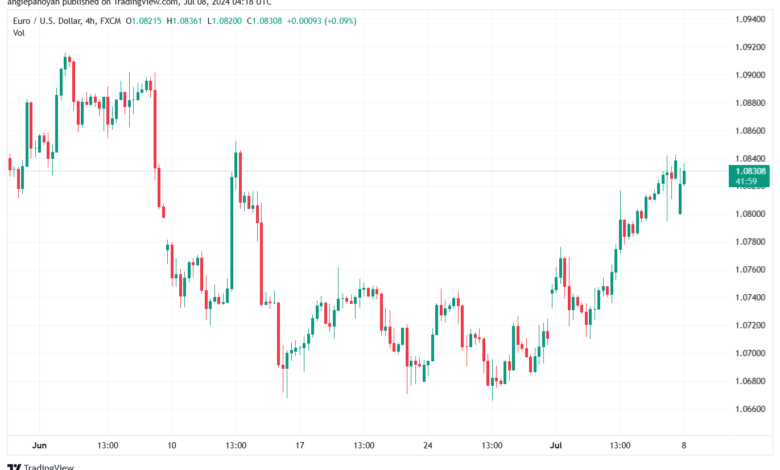 تحليل-EURUSD-8-7-2024