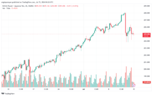 تحليل-GBPJPY-15-7-2024