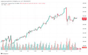 تحليل-GBPJPY-17-7-2024