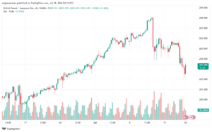 تحليل-GBPJPY-18-7-2024