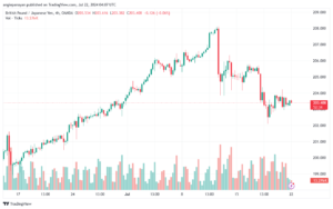 تحليل-GBPJPY-22-7-2024