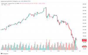 تحليل-GBPJPY-26-7-2024