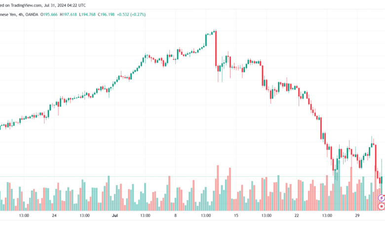 تحليل-GBPJPY-31-7-2024