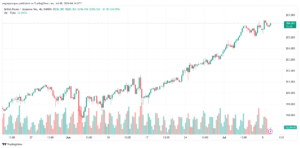 تحليل-GBPJPY-9-7-2024
