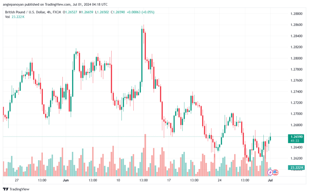 تحليل-GBPUSD-1-7-2024