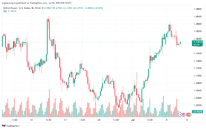 تحليل-GBPUSD-10-7-2024