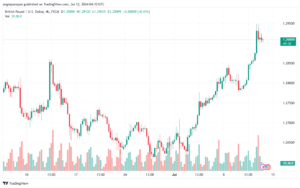 تحليل-GBPUSD-12-7-2024