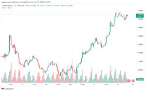 تحليل-GBPUSD-17-7-2024
