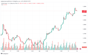 تحليل-GBPUSD-18-7-2024