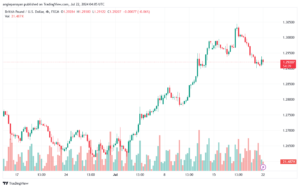 تحليل-GBPUSD-22-7-2024