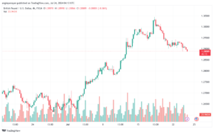 تحليل-GBPUSD-24-7-2024