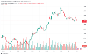 تحليل-GBPUSD-25-7-2024