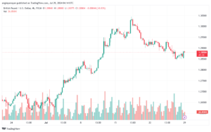 تحليل-GBPUSD-29-7-2024
