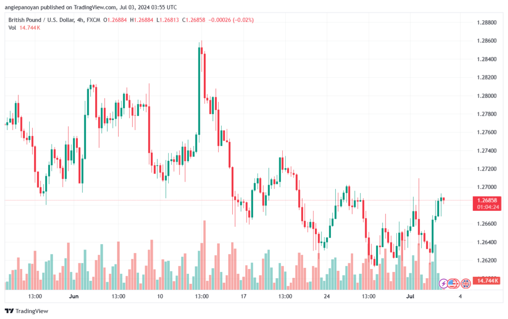 تحليل-GBPUSD-3-7-2024
