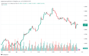 تحليل-GBPUSD-30-7-2024