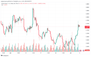 تحليل-GBPUSD-4-7-2024