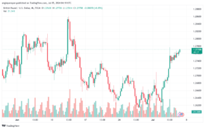تحليل-GBPUSD-5-7-2024