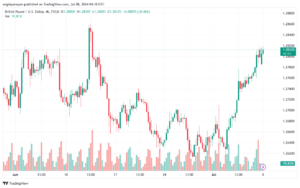 تحليل-GBPUSD-8-7-2024