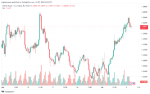 تحليل-GBPUSD-9-7-2024