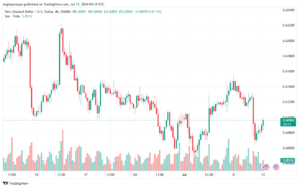 تحليل-NZDUSD-11-7-2024