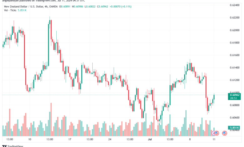تحليل-NZDUSD-11-7-2024