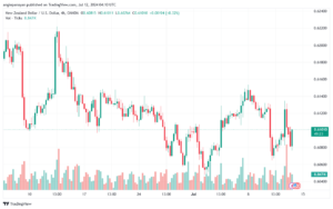 تحليل-NZDUSD-12-7-2024