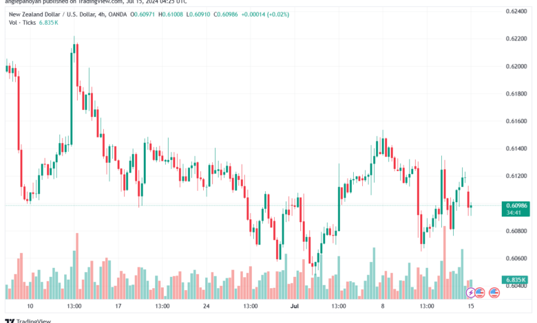 تحليل-NZDUSD-15-7-2024