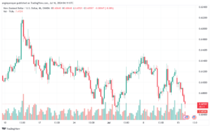 تحليل-NZDUSD-16-7-2024