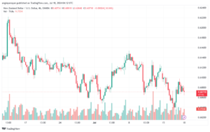 تحليل-NZDUSD-18-7-2024