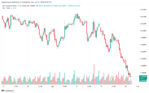 تحليل-NZDUSD-23-7-2024