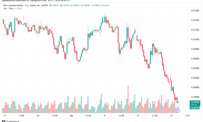 تحليل-NZDUSD-23-7-2024