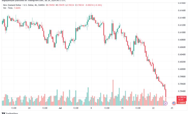 تحليل-NZDUSD-24-7-2024