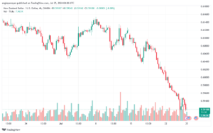 تحليل-NZDUSD-25-7-2024