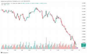 تحليل-NZDUSD-26-7-2024