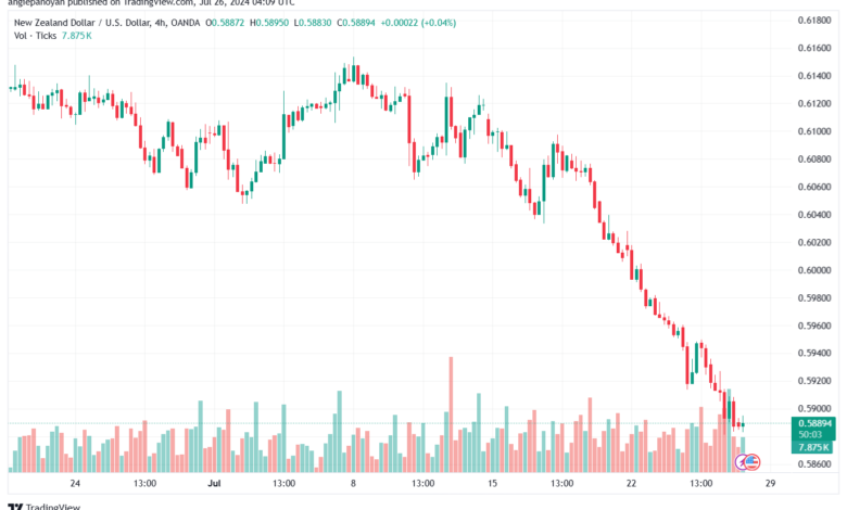 تحليل-NZDUSD-26-7-2024
