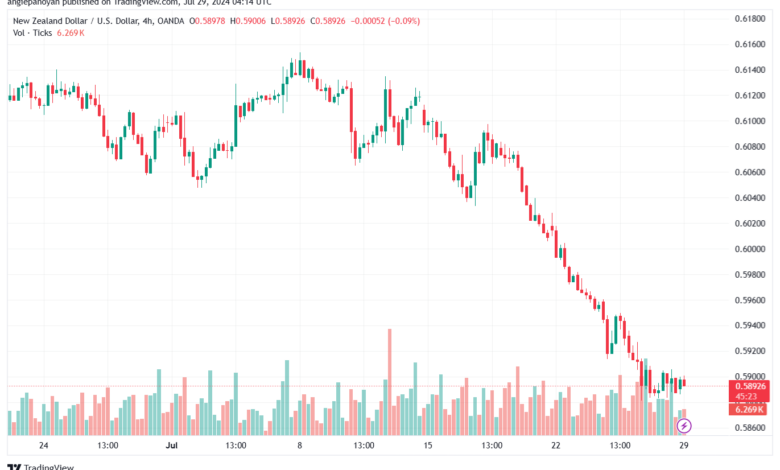 تحليل-NZDUSD-29-7-2024