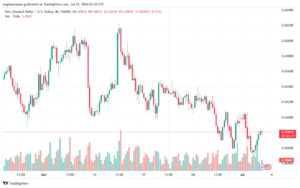 تحليل-NZDUSD-3-7-2024