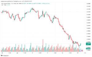 تحليل-NZDUSD-30-7-2024