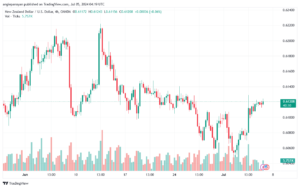 تحليل-NZDUSD-5-7-2024