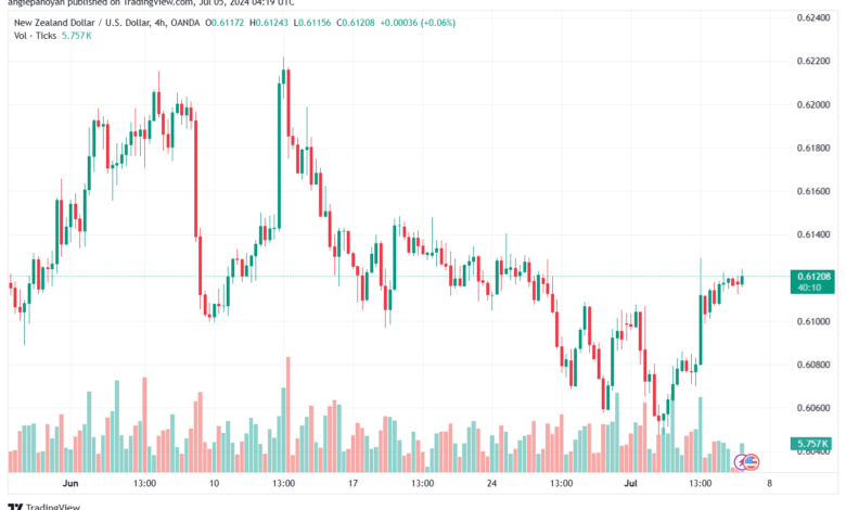 تحليل-NZDUSD-5-7-2024