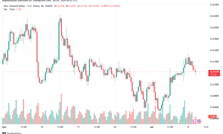 تحليل-NZDUSD-9-7-2024