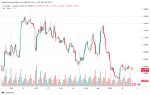 تحليل-USDCAD-10-7-2024