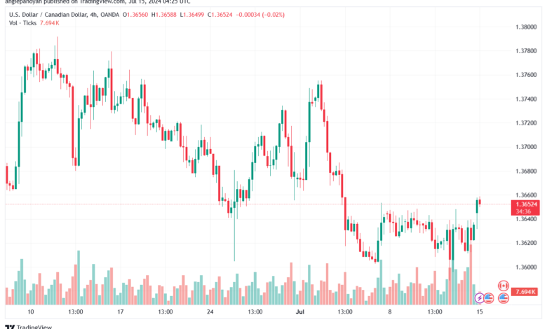 تحليل-USDCAD-15-7-2024