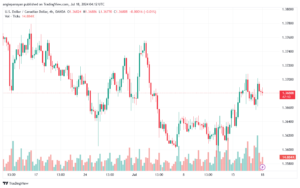تحليل-USDCAD-18-7-2024