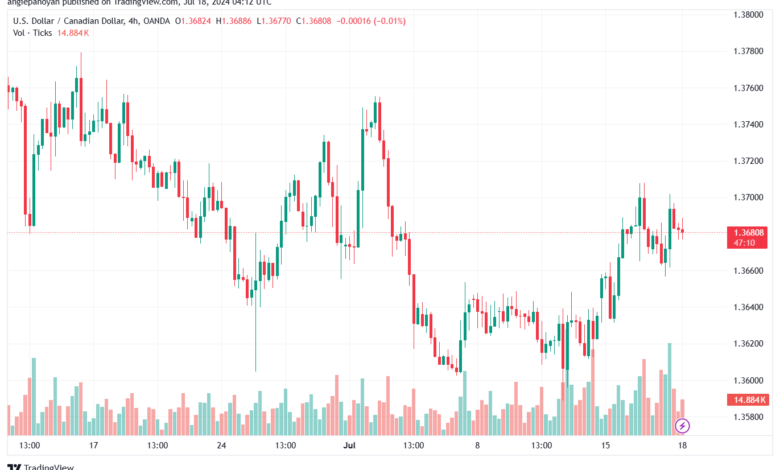 تحليل-USDCAD-18-7-2024
